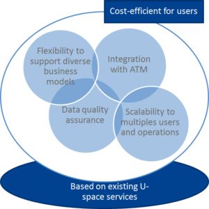 Impetus – Information Management Portal To Enable The Integration Of 